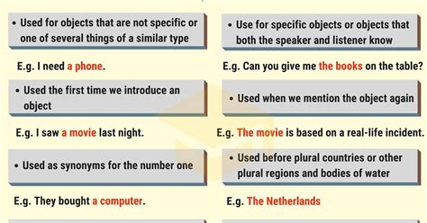 Articles In Grammar Useful Rules List And Examples Beauty Of The World