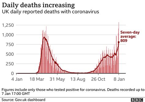 코로나19 변이 바이러스 확산으로 영국의 사망자 수가 역대 최다를 기록했다 Bbc News 코리아