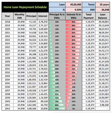 With psb calculator, calculate emi for your housing loans with principle, rate of interest in given time preiods. Home Loan EMI Calculator (Free Excel sheet) - Stable Investor