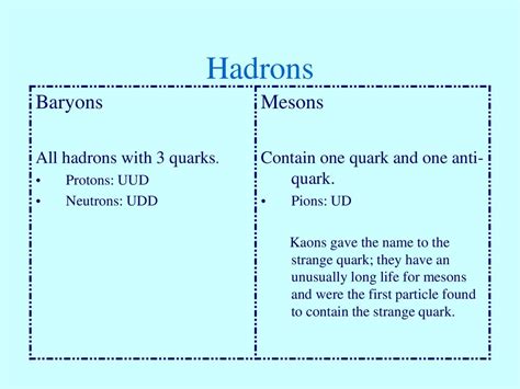 Quarks Types Up Down Charmed Strange Top Bottom Formations Hadrons