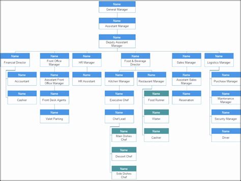 This template uses simple shape objects to show the organizational structure of a department consisting of a manager, assistants, team leaders, and team members. 5 Company Hierarchy Chart Template - SampleTemplatess ...
