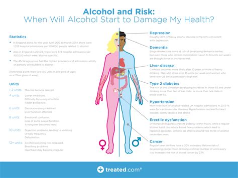 Alcohol And Risk When Will Alcohol Start To Damage My Health