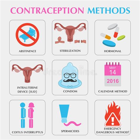 Contraception Methods Icon Set Birth Control Constructor For C Stock