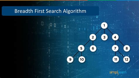 PPT BFS Algorithm Breadth First Search Algorithm Tutorial Data