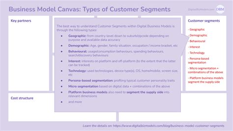 Business Model Canvas Customer Segments Digitalbizmodels The