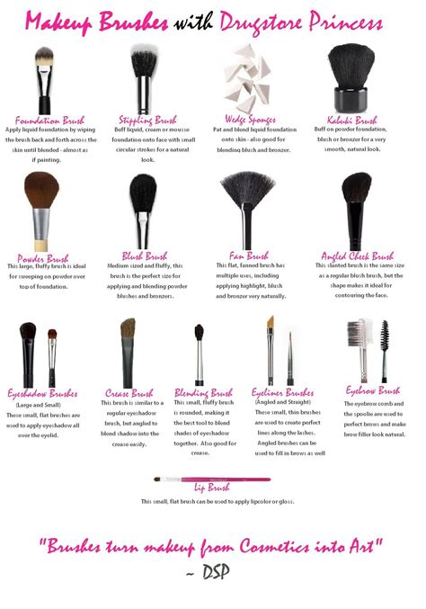 The Drugstore Princess Makeup Brush Chart From