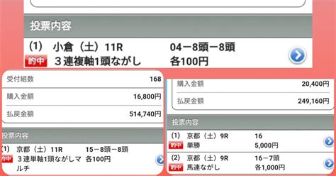 2月4日日東京競馬2r 超絶勝負レース 土曜日一撃高配当完璧炸裂的中 東京8r単勝630円‼️馬単7910円 3連複1万7200円⚡3連単