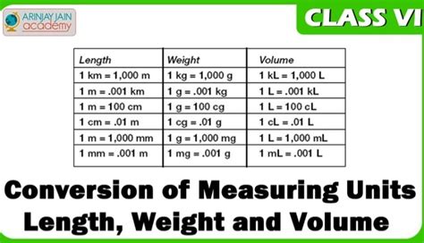 How To Make A Measurement Chart For Length Weight And Capacity