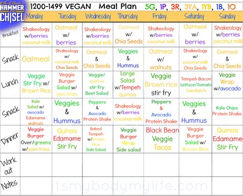 Can You Build Muscle On A Vegan Meal Plan