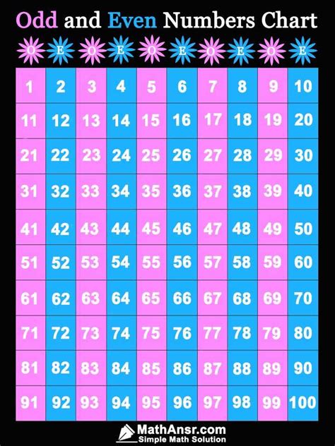 Even And Odd Numbers Chart Worksheets Worksheetscity