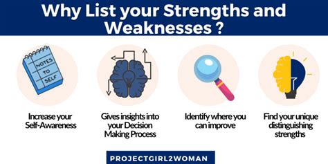 The Ultimate Guide Of Becoming More Aware Of Your Strengths And Weaknesses Projectgirl2woman