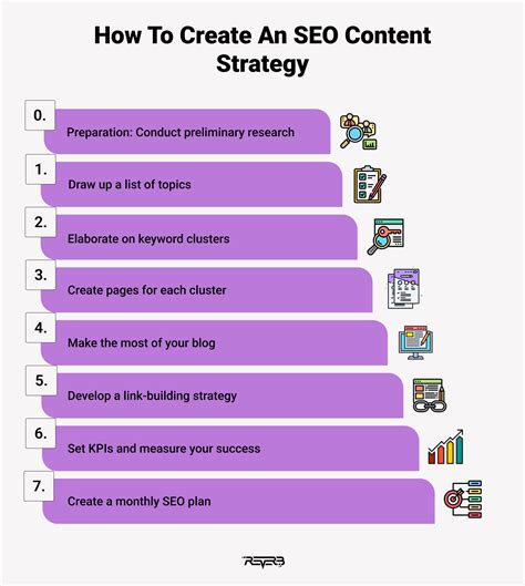 Seo Content Strategy Drive More Organic Traffic To Your Site