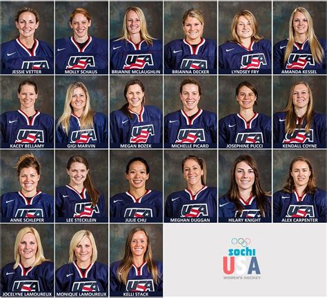 Us National Team Roster Hockey