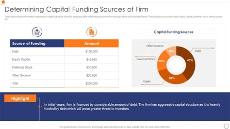 Determining Capital Funding Sources Of Firm Optimize Business Core
