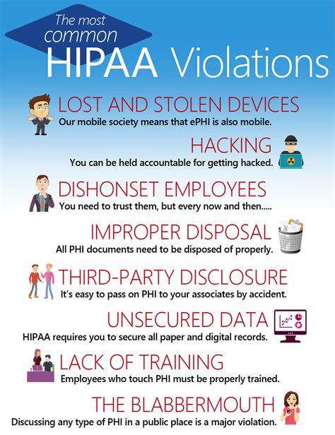 What Are The Most Common Hipaa Violations