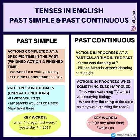 Ana S ESL Blog Past Simple And Past Continuous