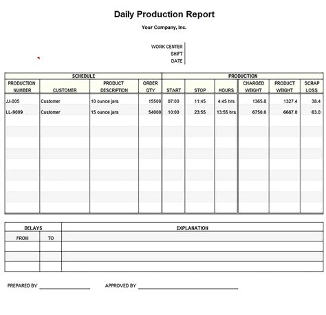 Sample Production Report Template Report Template Business Template