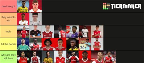 Arsenal Squad 2122 Tier List Community Rankings Tiermaker