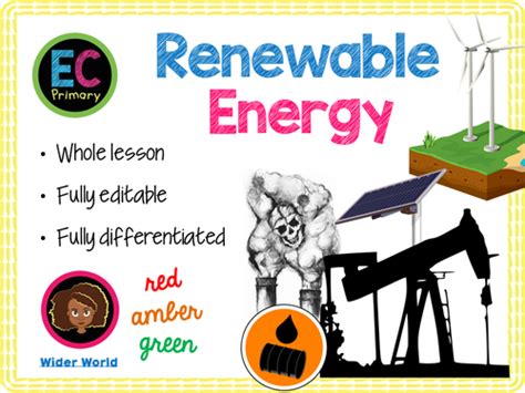 Renewable Energy Teaching Resources