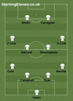 Select the opponent from the menu on the left to see the overall record and list of results. England 2002 World Cup - 107097 - User formation ...