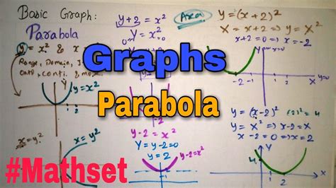 Graphs Parabola Transformation Of Graph Part 1 Youtube