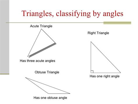 Classifying Polygons