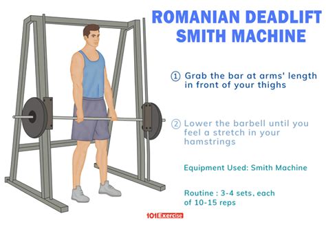 Romanian Deadlift On Smith Machine