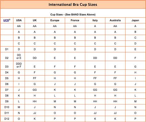 Compare your results with bra size charts. Pin on Tips, Tricks and Inspiration
