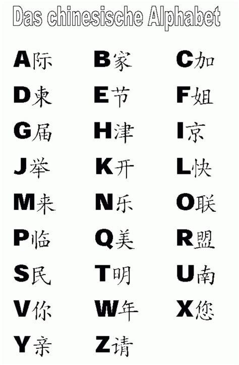 A Z Chinese Alphabet A To Z Letter Chinese Alphabet Chinese