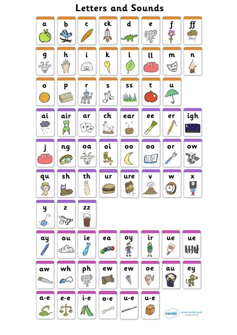 Free Printable A Lovely Wall Chart Featuring All The Phonemes From