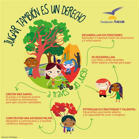 Juegos interactivos sobre los derechos de los niños. Pin en Tiempo de Jugar