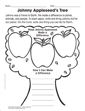 Johnny Appleseed: Lesson Plan & Activity Page | Printable Lesson Plans