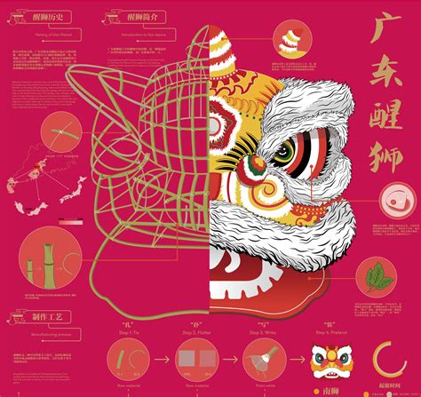 Big savings on hotels in guangdong, cn. 广东醒狮 Guangdong Lion Dance — Information is Beautiful Awards