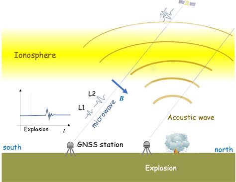 The Blast That Shook The Ionosphere Hokkaido University