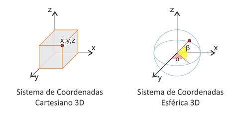 Ideiagis Coordenadas No Autocad