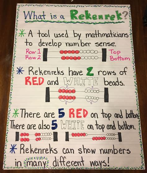 Rekenrek Anchor Chart Kindergarten Math Lesson Plans Kindergarten