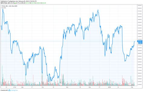 Why tesla stock jumped on thursday. Tesla Cheats with New Battery Supplier, Panasonic Forecast ...