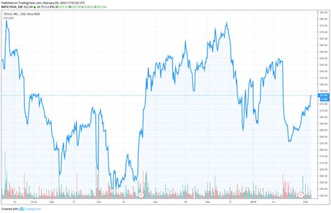 Tesla stock rallies after q1 deliveries beat forecasts despite gains from rivals. Tesla Cheats with New Battery Supplier, Panasonic Forecast Plunges