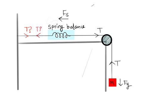 Where m is a mass and g is the acceleration caused by the gravity which is pulling down the object. homework and exercises - Direction of tension force and ...