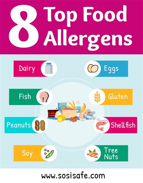 Food Allergens Poster Printable
