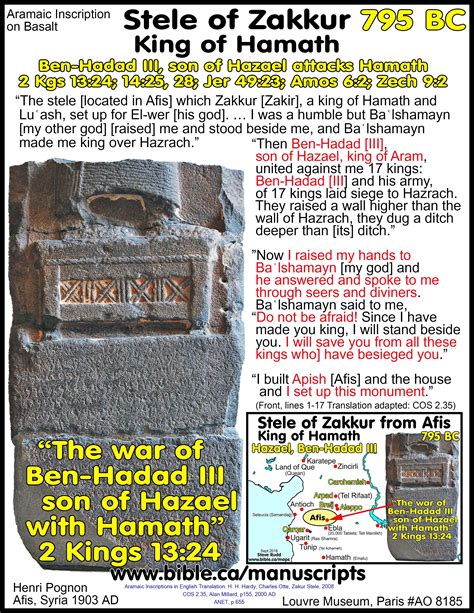 Elijah And Elisha Chronology Timeline 870 810 Bc Bible Evidence