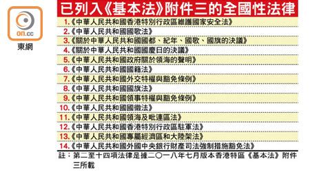 11 hours ago · 全國人大常委會8月17日至20日在北京召開，議程包括審議增加香港、澳門《基本法》附件三所列全國性法律的決定草案，消息人士指，涉及《反外國制裁法》。. 政界：港區國安法生效 23條仍要立法 - 東方日報