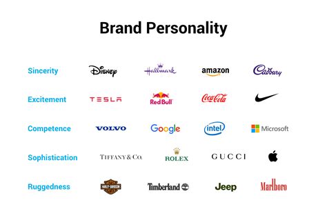 Brand Personality Traits Of Top Brands By Arek Dvornechuck Medium