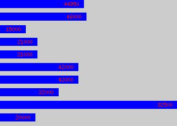 insurance broker salary - Insurance companies