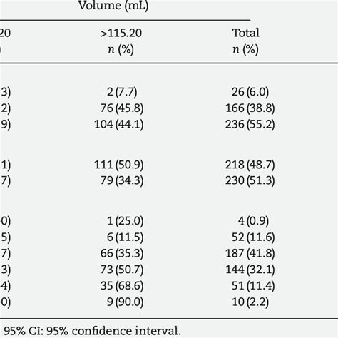 Maternal And Fetal Characteristics And Cord Blood Volume Download Table