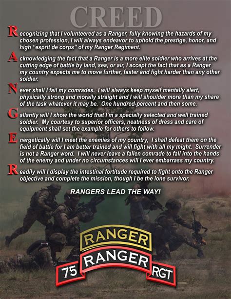 Us Army Ranger Creed Army Military