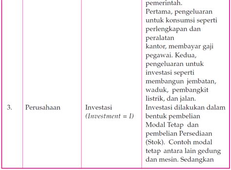 Dan pendekatan yang terakhir yaitu pendekatan pengeluaran di aman dalam menghitung pendapatan nasional berasal dari jumlah pengeluaran semua pelaku ekonomi, baik itu di dalam negeri ataupun luar negeri selama satu masa tertentu. Makalah Pendapatan Nasional - MyLetting.My.Id