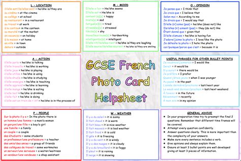 Gcse Aqa Speaking Exam Theme 2 Gcse And A Level French Support Hot