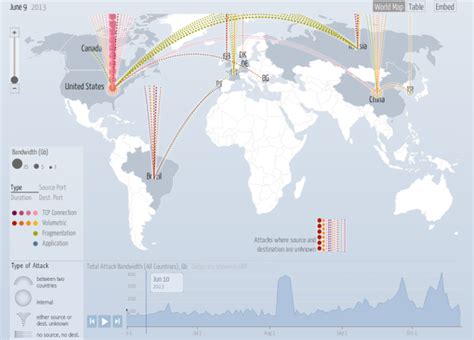 Watch Realtime Cyber Attacks With Ddos Attack Map