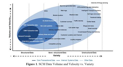Risks associated with emergency evacuation and a subsequent shutdown. 5 Reasons to Pay Closer Attention to Big Data for Your ...